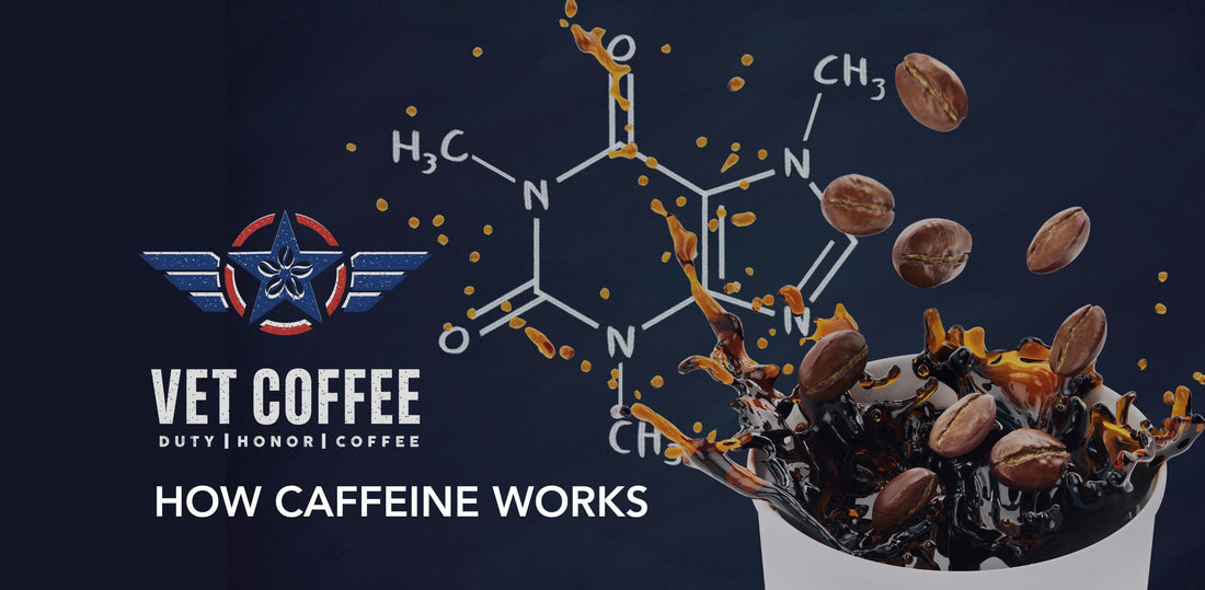 Atomic formula of caffeine with words How Caffeine Works and coffee beans splashing into a cup